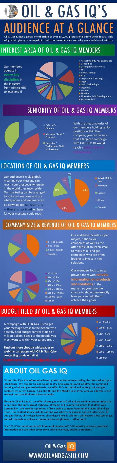 Oil & Gas IQ » Sign In.